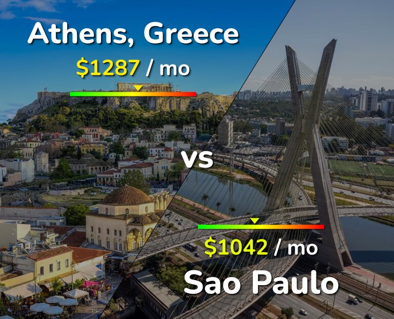 Cost of living in Athens vs Sao Paulo infographic