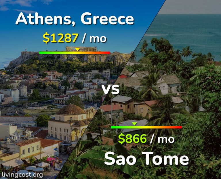 Cost of living in Athens vs Sao Tome infographic