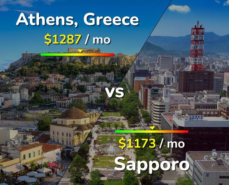 Cost of living in Athens vs Sapporo infographic