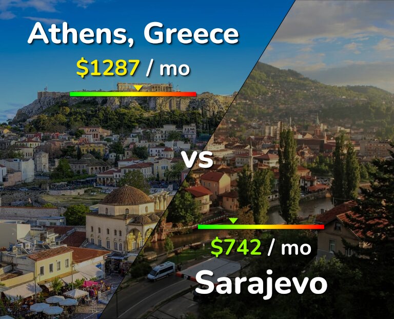 Cost of living in Athens vs Sarajevo infographic
