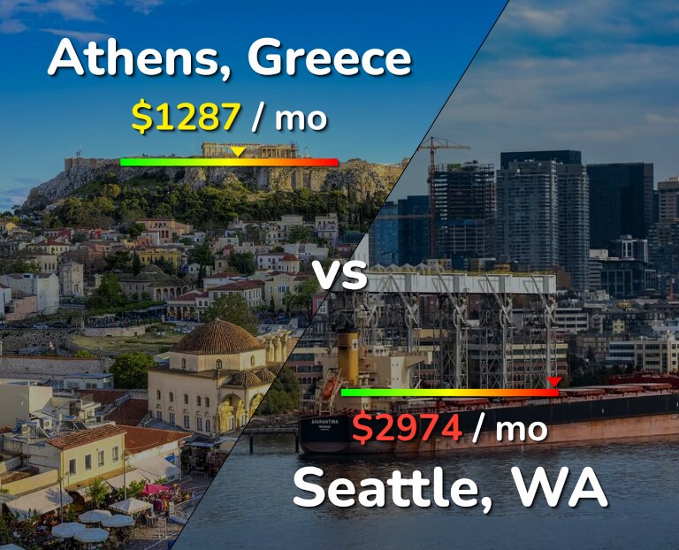 Cost of living in Athens vs Seattle infographic