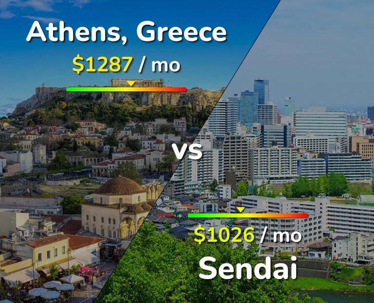 Cost of living in Athens vs Sendai infographic