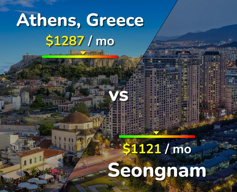 Cost of living in Athens vs Seongnam infographic