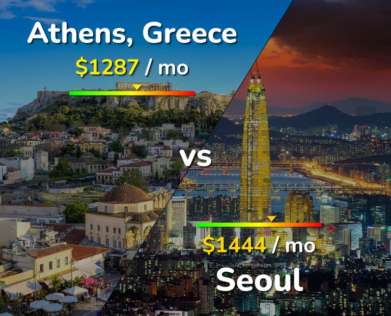 Cost of living in Athens vs Seoul infographic