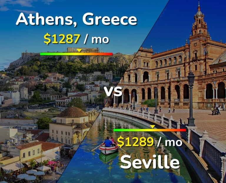 Cost of living in Athens vs Seville infographic