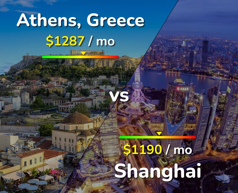 Cost of living in Athens vs Shanghai infographic
