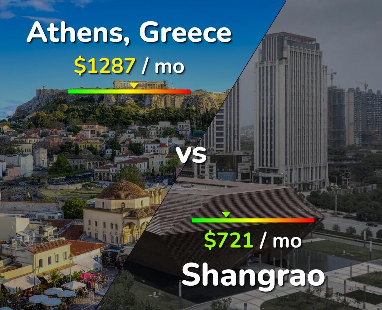 Cost of living in Athens vs Shangrao infographic