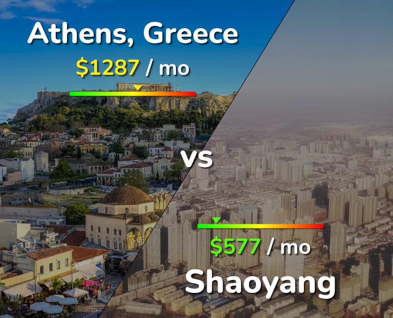 Cost of living in Athens vs Shaoyang infographic