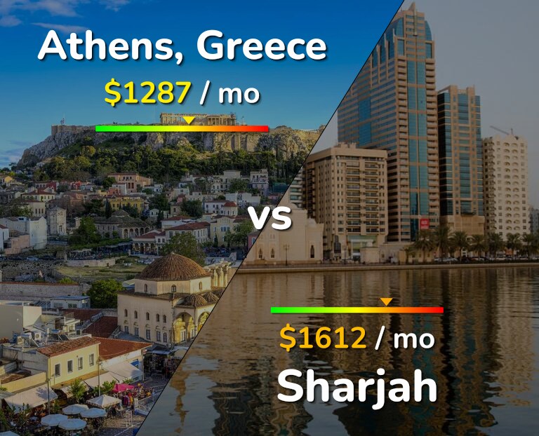 Cost of living in Athens vs Sharjah infographic