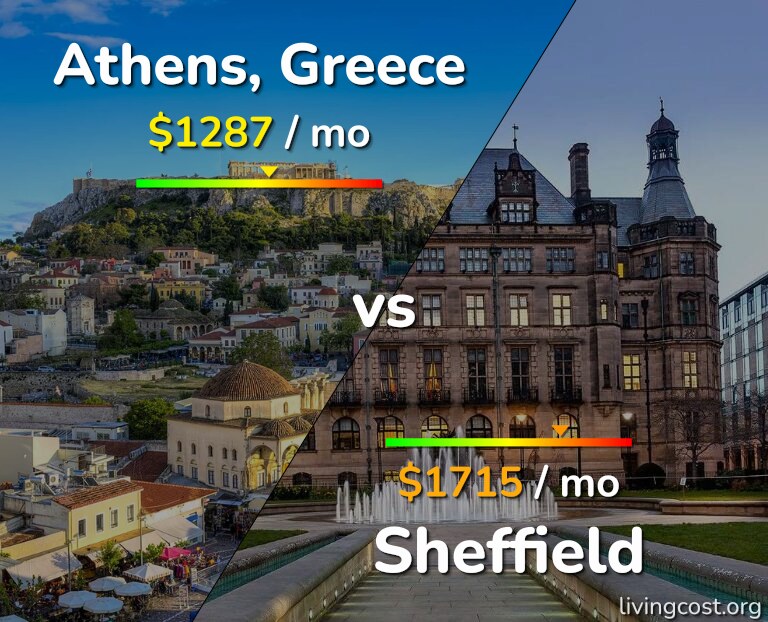 Cost of living in Athens vs Sheffield infographic