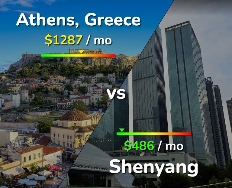 Cost of living in Athens vs Shenyang infographic