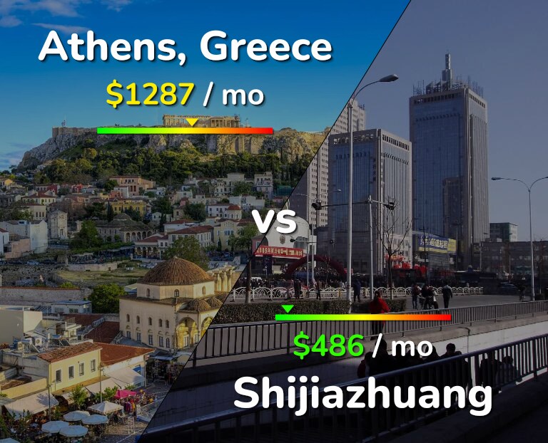 Cost of living in Athens vs Shijiazhuang infographic