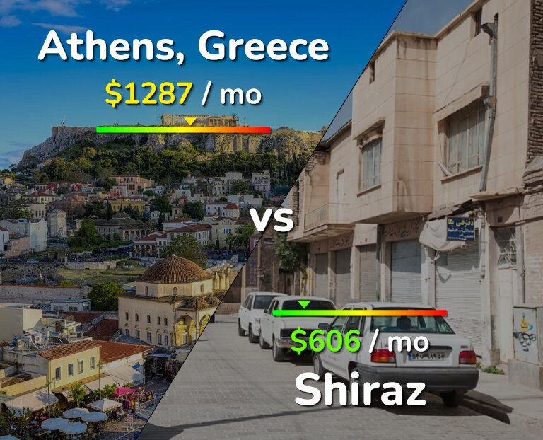 Cost of living in Athens vs Shiraz infographic