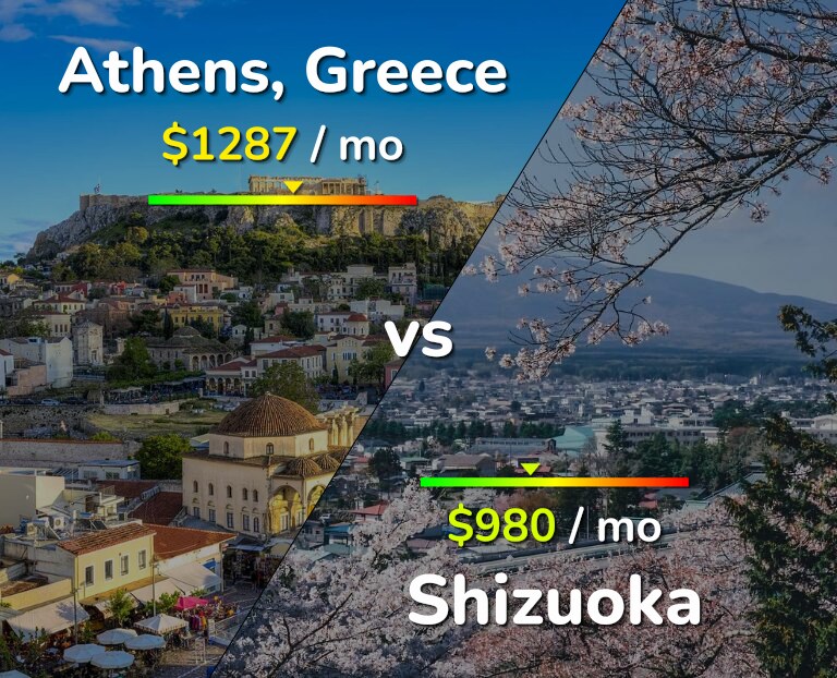 Cost of living in Athens vs Shizuoka infographic