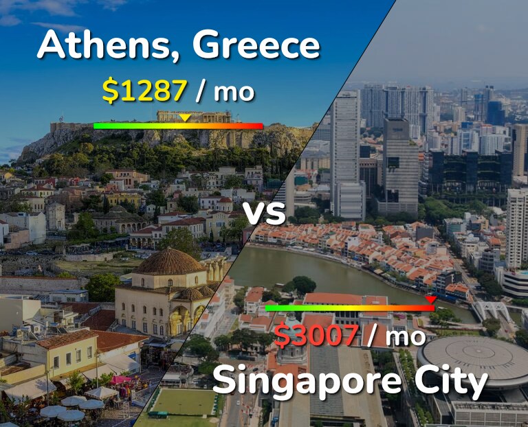 Cost of living in Athens vs Singapore City infographic