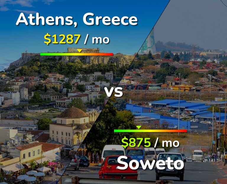 Cost of living in Athens vs Soweto infographic