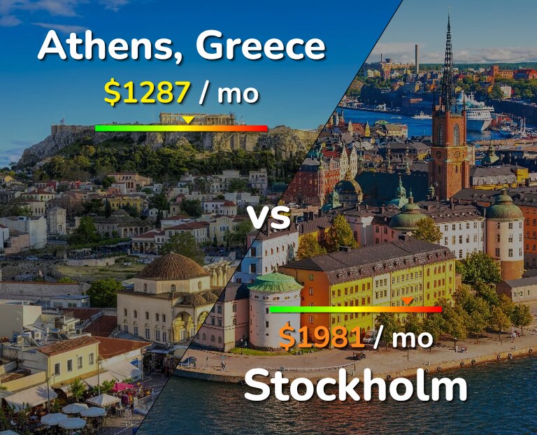 Cost of living in Athens vs Stockholm infographic