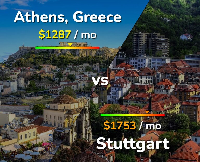Cost of living in Athens vs Stuttgart infographic