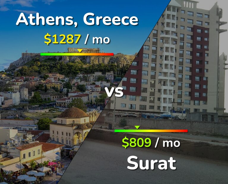 Cost of living in Athens vs Surat infographic