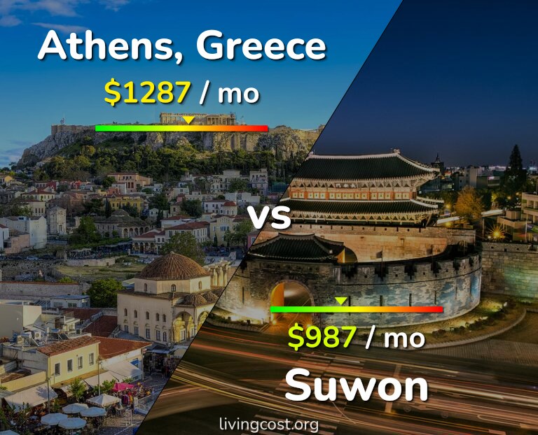 Cost of living in Athens vs Suwon infographic