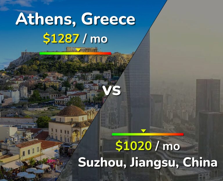 Cost of living in Athens vs Suzhou infographic