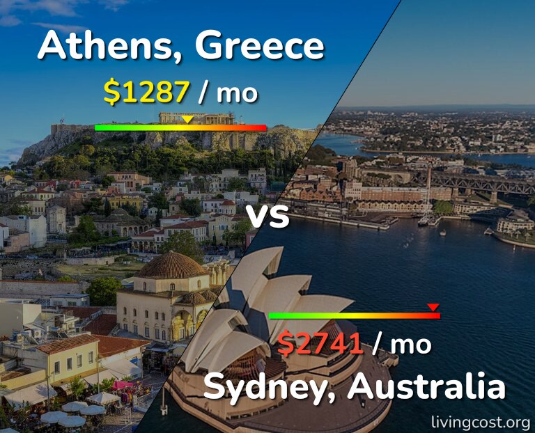 Cost of living in Athens vs Sydney infographic