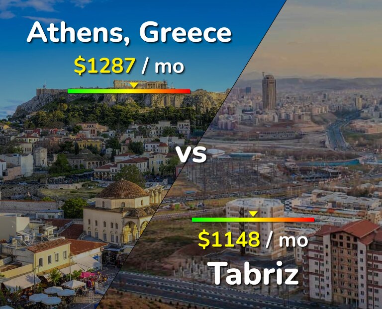 Cost of living in Athens vs Tabriz infographic