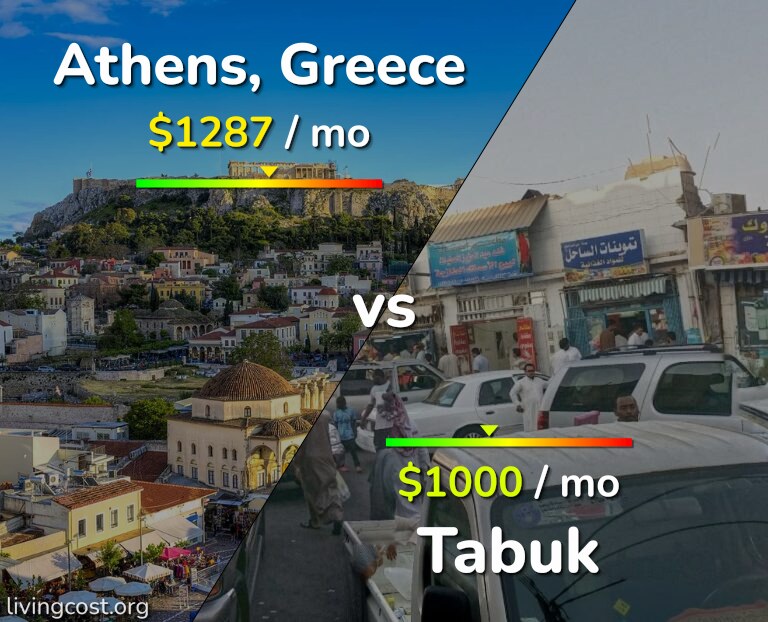 Cost of living in Athens vs Tabuk infographic