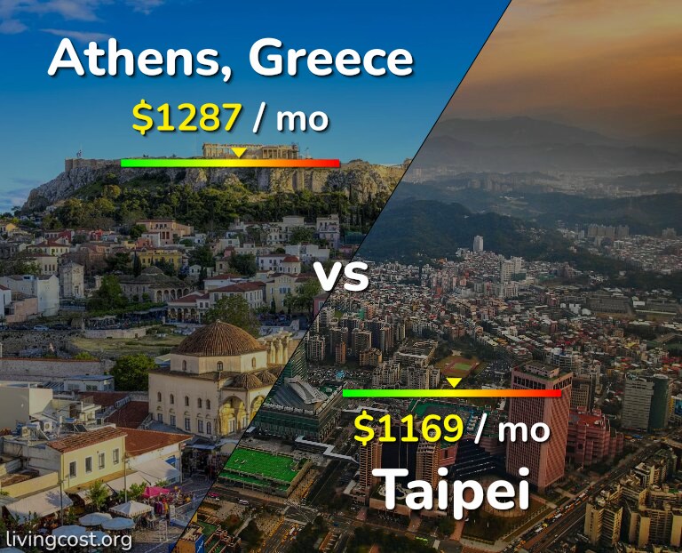 Cost of living in Athens vs Taipei infographic