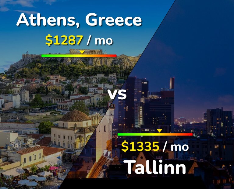Cost of living in Athens vs Tallinn infographic