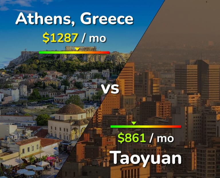 Cost of living in Athens vs Taoyuan infographic