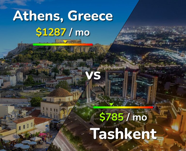 Cost of living in Athens vs Tashkent infographic