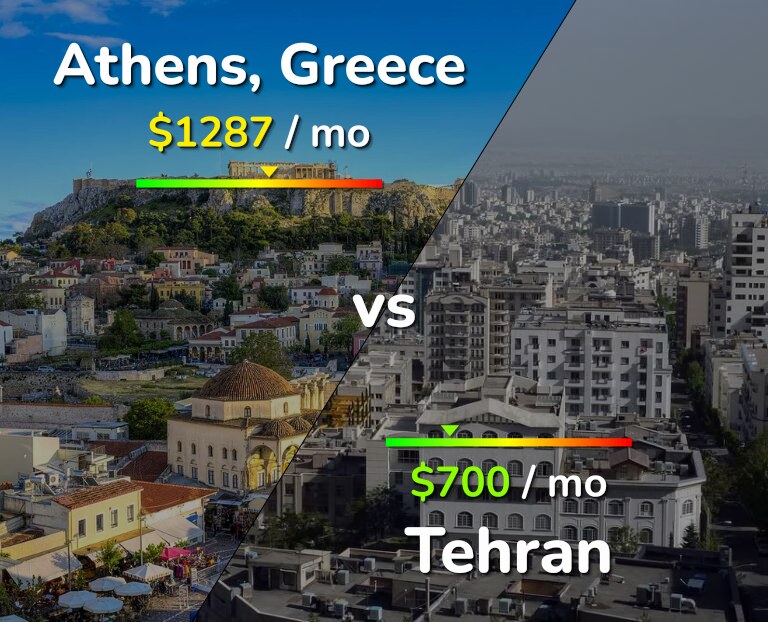 Cost of living in Athens vs Tehran infographic