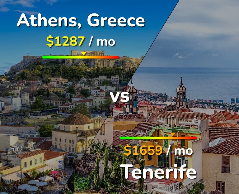 Cost of living in Athens vs Tenerife infographic