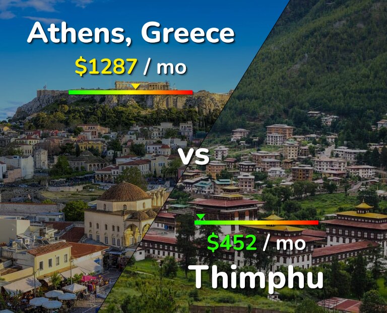 Cost of living in Athens vs Thimphu infographic