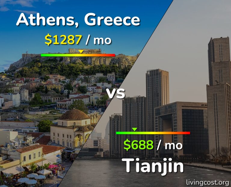 Cost of living in Athens vs Tianjin infographic