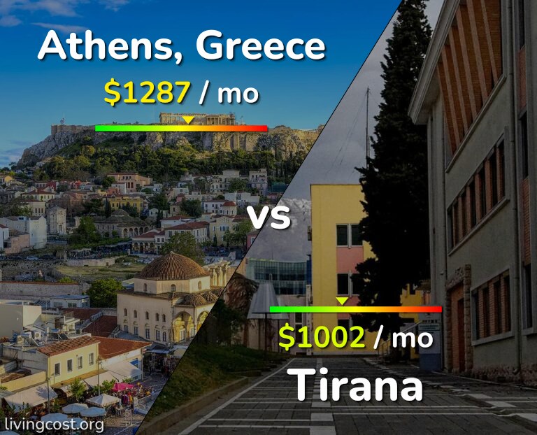 Cost of living in Athens vs Tirana infographic