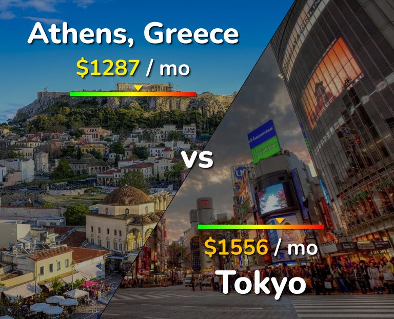 Cost of living in Athens vs Tokyo infographic