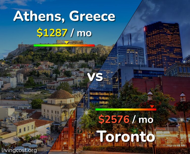 Cost of living in Athens vs Toronto infographic