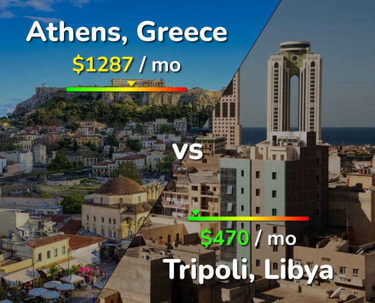 Cost of living in Athens vs Tripoli infographic
