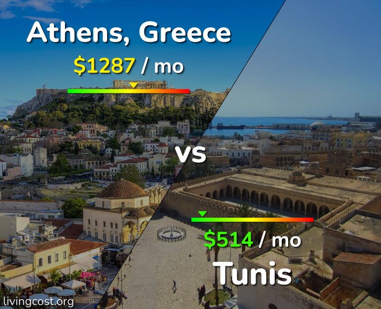 Cost of living in Athens vs Tunis infographic