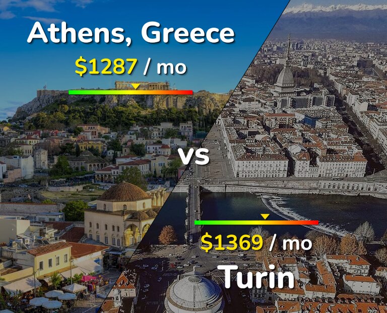 Cost of living in Athens vs Turin infographic