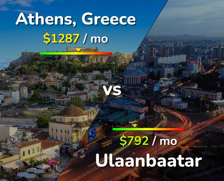 Cost of living in Athens vs Ulaanbaatar infographic