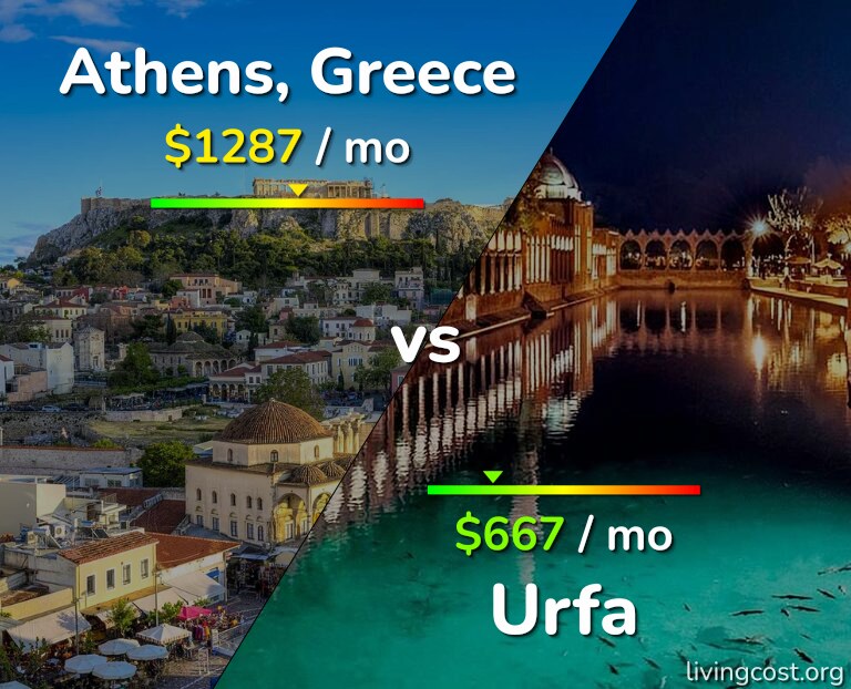 Cost of living in Athens vs Urfa infographic