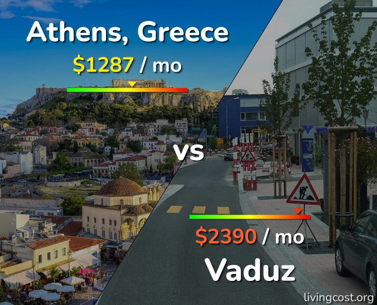 Cost of living in Athens vs Vaduz infographic
