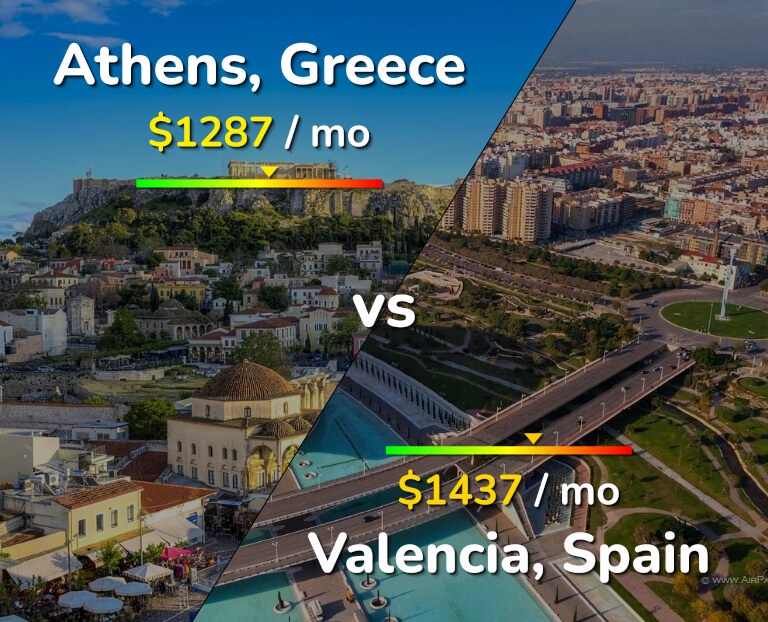 Cost of living in Athens vs Valencia, Spain infographic
