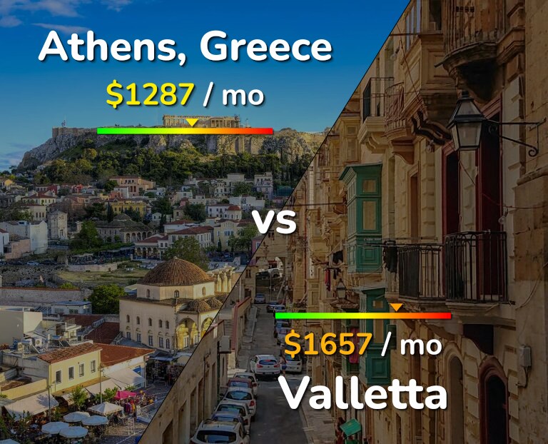 Cost of living in Athens vs Valletta infographic