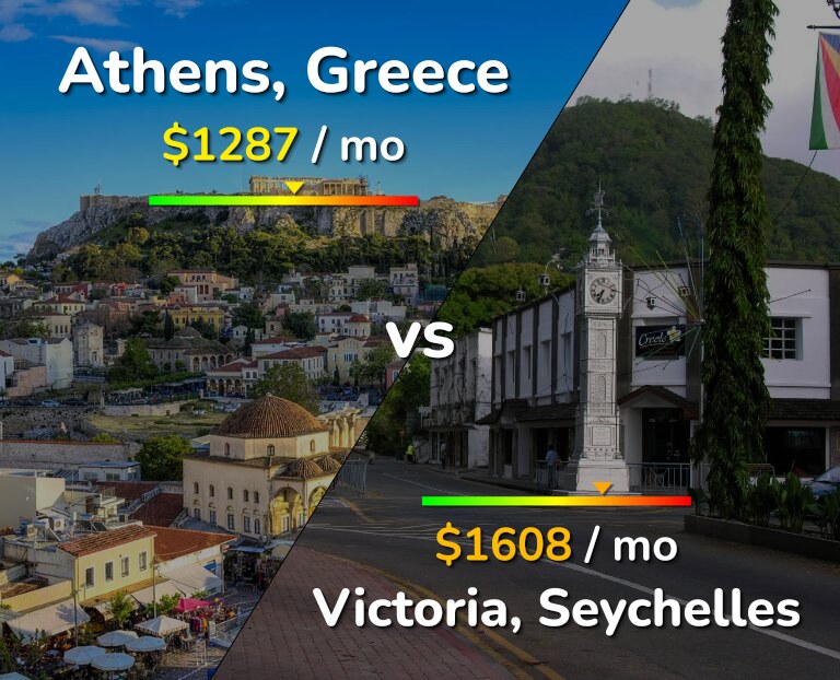 Cost of living in Athens vs Victoria infographic
