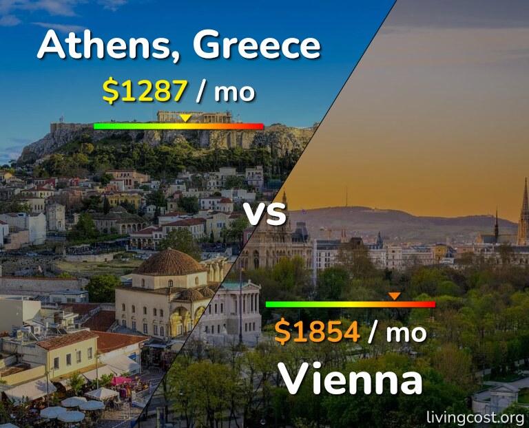 Cost of living in Athens vs Vienna infographic