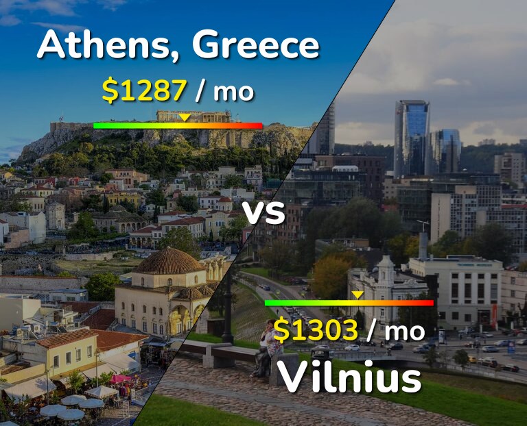 Cost of living in Athens vs Vilnius infographic